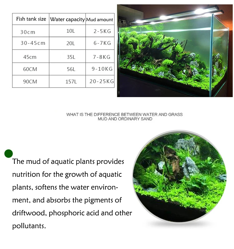 Błoto z trawy zbiornik wody ry – Aquarium Planted Sand recenzja i cena
